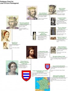 Joan of Acre lineage